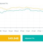 Curve Finance to reimburse users, another DeFi hack, and ConsenSys launches L2: Finance Redefined