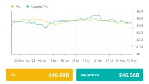 DeFi tries to recover from Curve hack, but exploits continue: Finance Redefined
