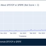 Elon Musk tweets and Twitter bot spam influences altcoin prices: Study