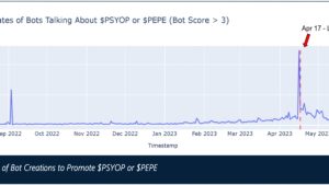 Elon Musk tweets and Twitter bot spam influences altcoin prices: Study