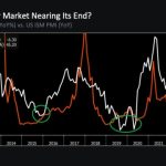 ‘Evidence is piling up’ for a new crypto bull run: Delphi Digital co-founder