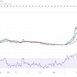 HBAR, OP, INJ and RUNE flash bull signals as Bitcoin price looks for stability