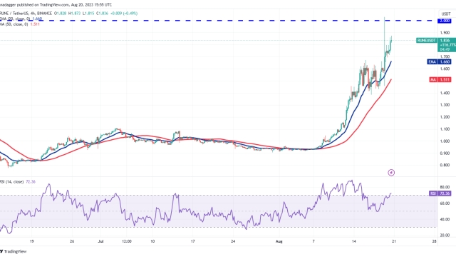 HBAR, OP, INJ and RUNE flash bull signals as Bitcoin price looks for stability