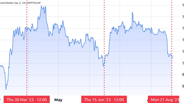 Is the 25% drop in PEPE, SHIB and APE a sign of a deepening crypto bear market?