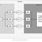 LiFi launches multi-bridge governance solution after Uniswap debate