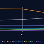 Litecoin halving completes as LTC sees increased payments adoption