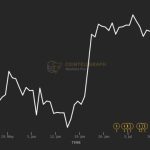 MicroStrategy returns to profit and now owns $4.4B worth of Bitcoin