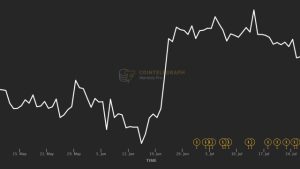 MicroStrategy returns to profit and now owns $4.4B worth of Bitcoin