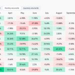 Most fear since SVB collapse — 5 things to know in Bitcoin this week