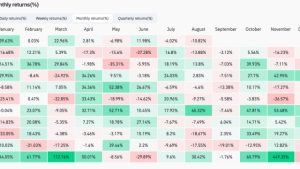 Most fear since SVB collapse — 5 things to know in Bitcoin this week
