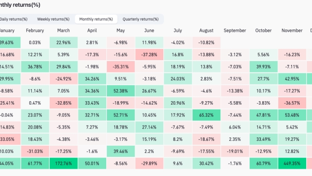 Most fear since SVB collapse — 5 things to know in Bitcoin this week