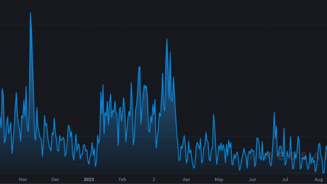 No, Bitcoin withdrawals from exchanges are not inherently bullish for crypto