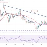 Price analysis 8/11: BTC, ETH, BNB, XRP, DOGE, ADA, SOL, MATIC, LTC, DOT