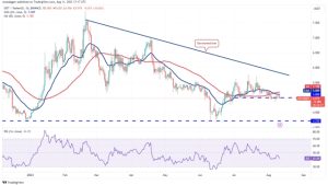 Price analysis 8/11: BTC, ETH, BNB, XRP, DOGE, ADA, SOL, MATIC, LTC, DOT