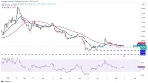 Price analysis 8/14: SPX, DXY, BTC, ETH, BNB, XRP, ADA, DOGE, SOL, MATIC