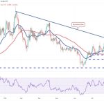 Price analysis 8/16: BTC, ETH, BNB, XRP, DOGE, ADA, SOL, MATIC, LTC, DOT