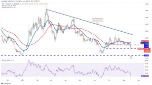 Price analysis 8/16: BTC, ETH, BNB, XRP, DOGE, ADA, SOL, MATIC, LTC, DOT