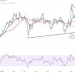 Price analysis 8/18: BTC, ETH, BNB, XRP, ADA, SOL, DOGE, DOT, MATIC, LTC