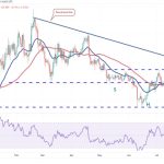 Price analysis 8/2: BTC, ETH, BNB, XRP, DOGE, ADA, SOL, MATIC, LTC, DOT