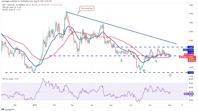 Price analysis 8/2: BTC, ETH, BNB, XRP, DOGE, ADA, SOL, MATIC, LTC, DOT