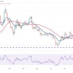 Price analysis 8/21: SPX, DXY, BTC, ETH, BNB, XRP, ADA, DOGE, SOL, DOT