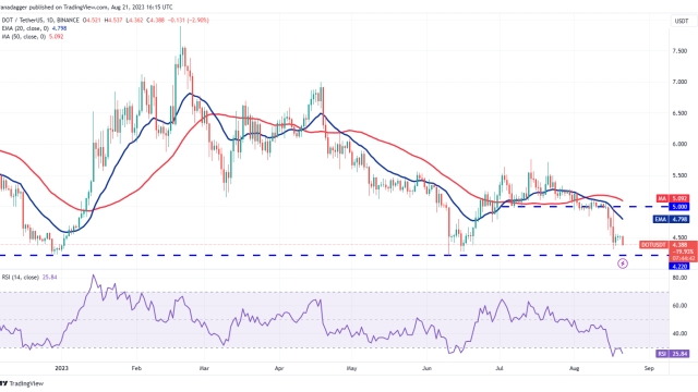 Price analysis 8/21: SPX, DXY, BTC, ETH, BNB, XRP, ADA, DOGE, SOL, DOT