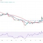 Price analysis 8/23: BTC, ETH, BNB, XRP, ADA, SOL, DOGE, DOT, MATIC, SHIB