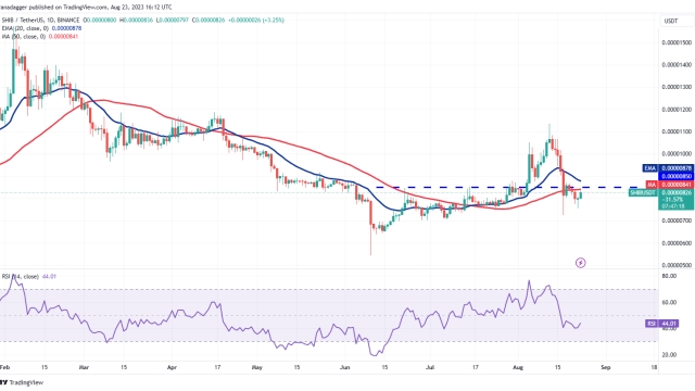 Price analysis 8/23: BTC, ETH, BNB, XRP, ADA, SOL, DOGE, DOT, MATIC, SHIB