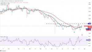 Price analysis 8/25: BTC, ETH, BNB, XRP, ADA, SOL, DOGE, DOT, MATIC, TON