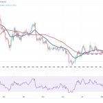 Price analysis 8/28: SPX, DXY, BTC, ETH, BNB, XRP, ADA, DOGE, SOL, DOT