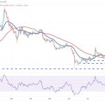 Price analysis 8/30: BTC, ETH, BNB, XRP, ADA, DOGE, SOL, TON, DOT, MATIC