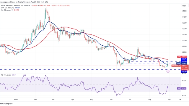 Price analysis 8/30: BTC, ETH, BNB, XRP, ADA, DOGE, SOL, TON, DOT, MATIC