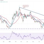 Price analysis 8/4: BTC, ETH, BNB, XRP, DOGE, ADA, SOL, MATIC, LTC, DOT