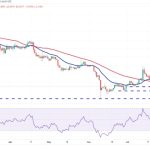 Price analysis 8/7: SPX, DXY, BTC, ETH, BNB, XRP, ADA, DOGE, SOL, LTC