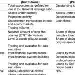 Protocol to identify ‘systemically important’ blockchain banks could help prevent a market crash: Study
