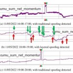 Scientists reverse-engineered the Luna flash crash using particle physics