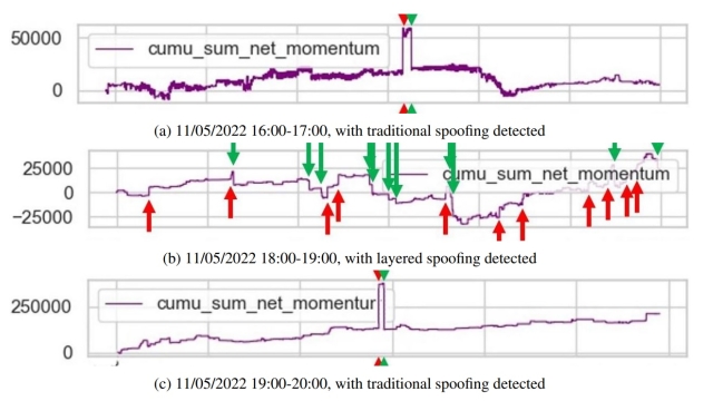 Scientists reverse-engineered the Luna flash crash using particle physics
