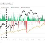 September ‘crash’ to $22K? — 5 things to know in Bitcoin this week