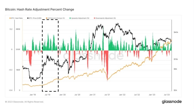 September ‘crash’ to $22K? — 5 things to know in Bitcoin this week