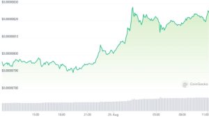 Shibarium wallets surpass 100K after SHIB devs relaunch bridge