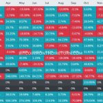 Should you just wait for October to trade Bitcoin?