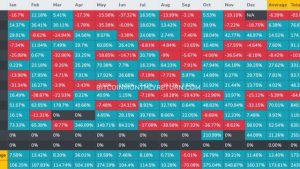 Should you just wait for October to trade Bitcoin?