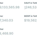 Tether maintains $3.3B in liquidity cushion: USDT transparency report