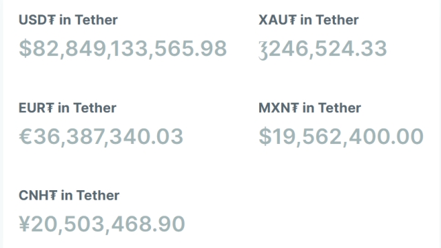 Tether maintains $3.3B in liquidity cushion: USDT transparency report