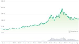 Unibot maintains first-mover status among Telegram crypto trading bots