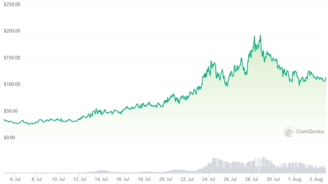 Unibot maintains first-mover status among Telegram crypto trading bots
