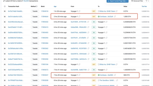 Voyager’s token transfer to Coinbase sparks sell-off suspicions