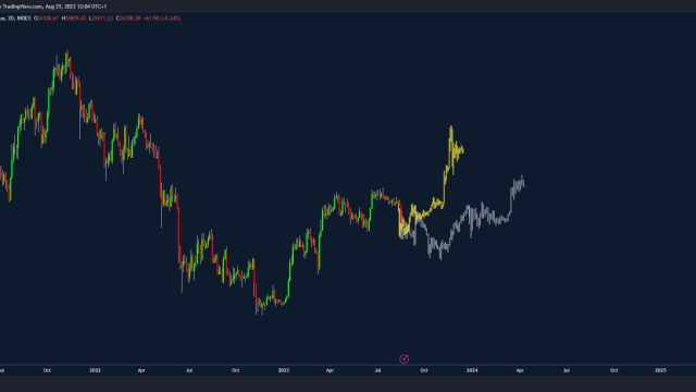 Wen moon? Bitcoin halving cycle hints at Q4 as smart money ‘buys the rumor’