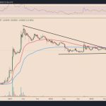 Why is Dogecoin price up today?