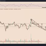Why is Litecoin’s price down today?